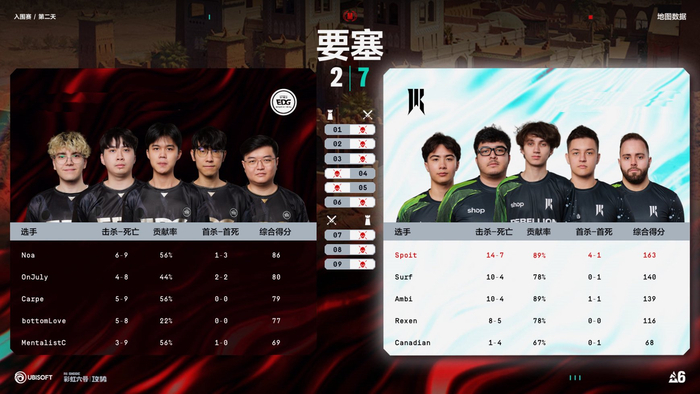 电竞竞猜-EDG0:2不敌SR止步彩虹六号Major2026入围赛|骑士|EDG战队|lpl|胜利|行囊_新浪新闻